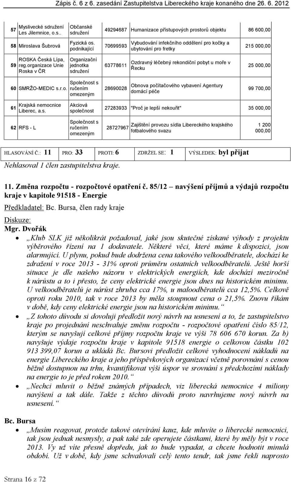 organizace Unie Roska v ČR Organizační jednotka sdružení 63778611 Ozdravný léčebný rekondiční pobyt u moře v Řecku 25 000,00 60 SMRŽO-MEDIC s.r.o. Společnost s ručením omezeným 28690028 Obnova počítačového vybavení Agentury domácí péče 99 700,00 61 Krajská nemocnice Liberec, a.