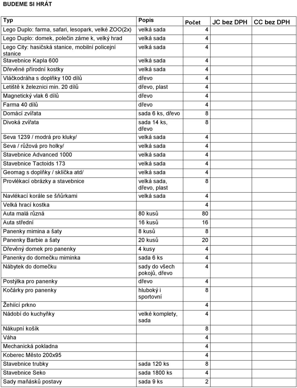 20 dílů dřevo, plast Magnetický vlak 6 dílů dřevo Farma 0 dílů dřevo Domácí zvířata sada 6 ks, dřevo 8 Divoká zvířata sada 1 ks, dřevo Seva 1239 / modrá pro kluky/ velká sada Seva / růžová pro holky/