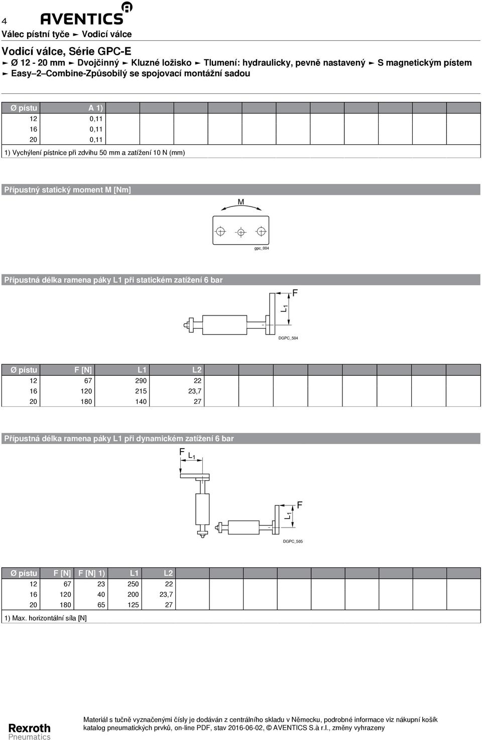 bar GPC_504 Ø pístu [N] L2 12 67 290 22 16 120 215 23,7 20 180 140 27 Přípustná délka ramena páky při dynamickém