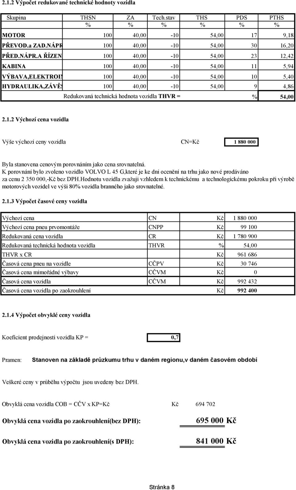 A ŘÍZENÍ 100 40,00-10 54,00 23 12,42 KABINA 100 40,00-10 54,00 11 5,94 VÝBAVA,ELEKTROIN 100 40,00-10 54,00 10 5,40 HYDRAULIKA,ZÁVĚS 100 40,00-10 54,00 9 4,86 Redukovaná technická hodnota vozidla THVR