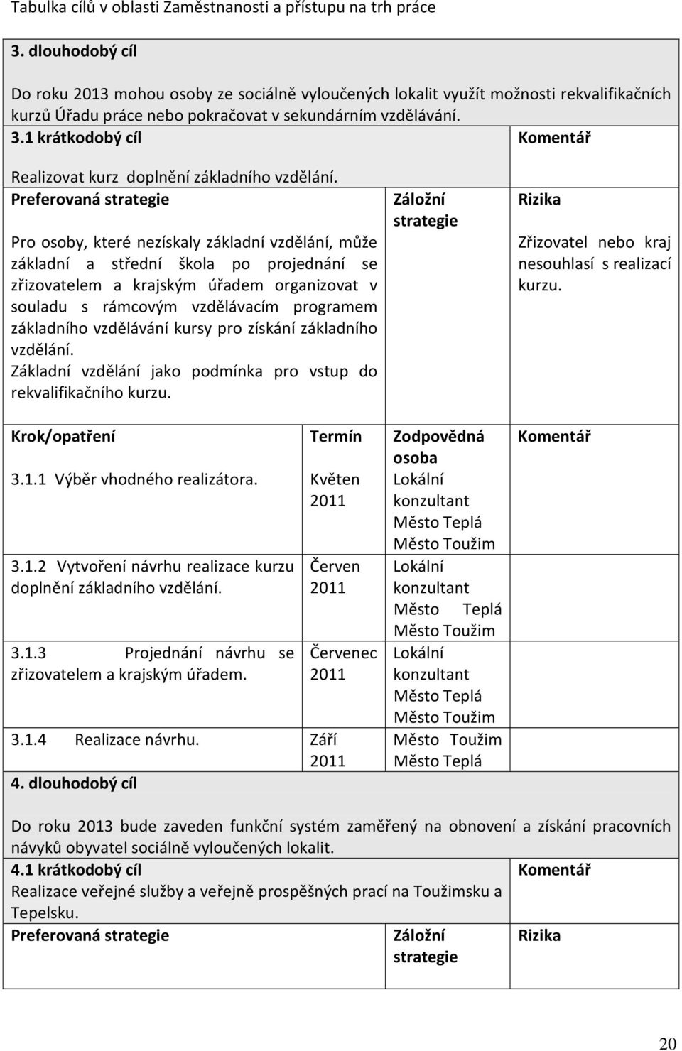 1 krátkodobý cíl Realizovat kurz doplnění základního vzdělání.