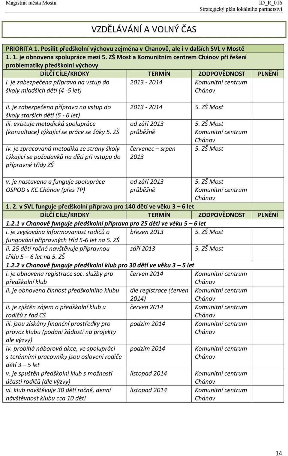 je zabezpečena příprava na vstup do školy starších dětí (5-6 let) iii. existuje metodická spolupráce (konzultace) týkající se práce se žáky 5. ZŠ iv.