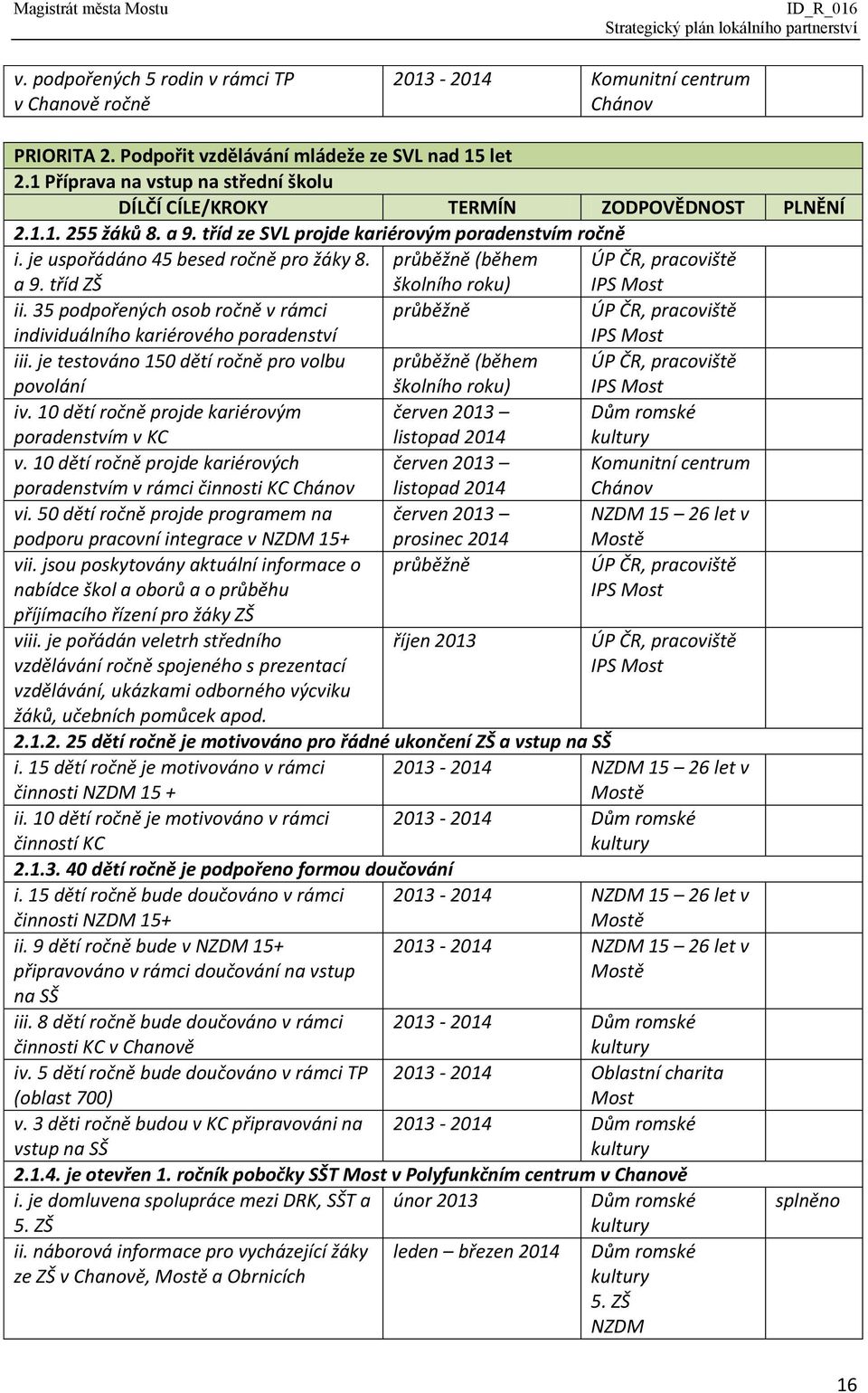 35 podpořených osob ročně v rámci individuálního kariérového poradenství ÚP ČR, pracoviště IPS iii. je testováno 150 dětí ročně pro volbu povolání (během školního roku) ÚP ČR, pracoviště IPS iv.