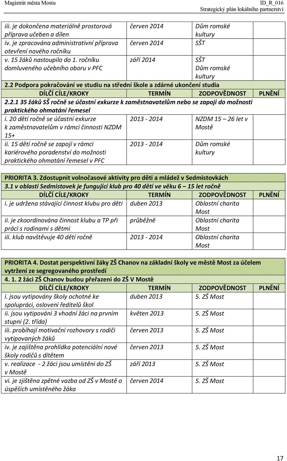 20 dětí ročně se účastní exkurze k zaměstnavatelům v rámci činnosti NZDM 15+ ii.