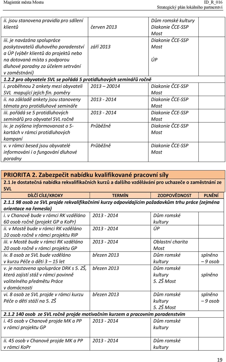 13 1.2.2 pro obyvatele SVL se pořádá 5 protidluhových seminářů ročně i. proběhnou 2 ankety mezi obyvateli SVL mapující jejich fin. poměry 2013 20014 ii.