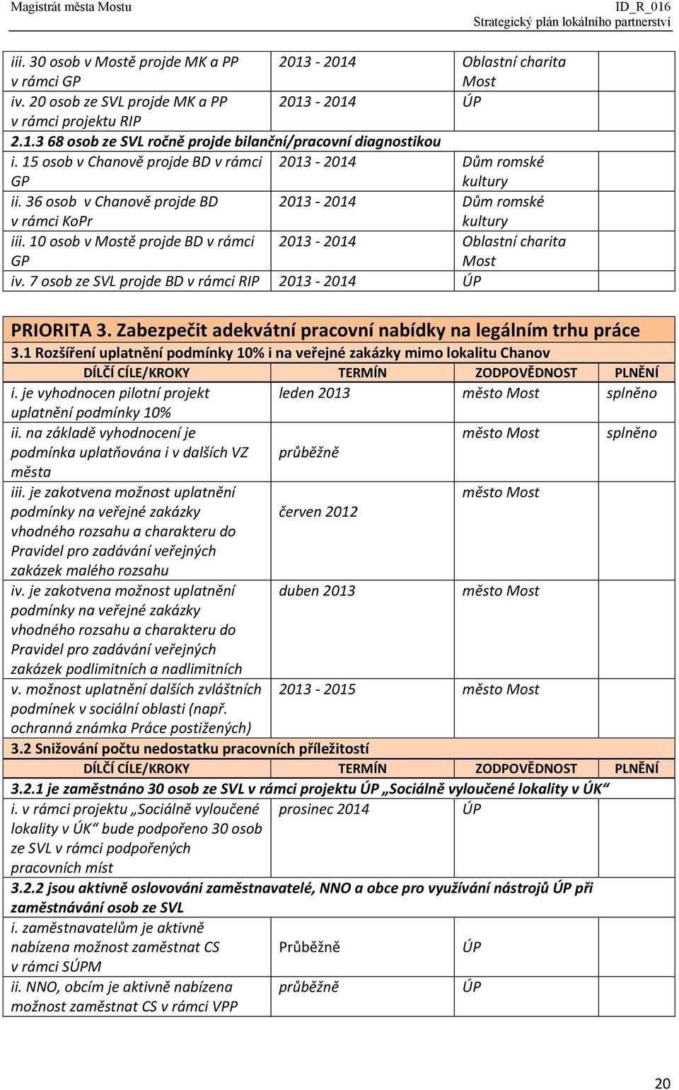 7 osob ze SVL projde BD v rámci RIP 2013-2014 ÚP PRIORITA 3. Zabezpečit adekvátní pracovní nabídky na legálním trhu práce 3.