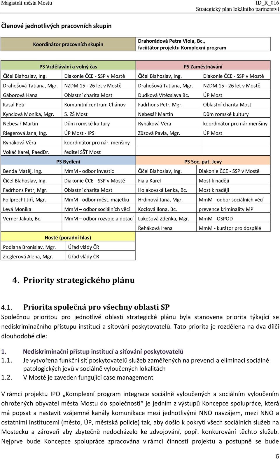 NZDM 15-26 let v ě Drahošová Tatiana, Mgr. NZDM 15-26 let v ě Gáborová Hana Oblastní charita Dudková Vítězslava Bc. ÚP Kasal Petr Fadrhons Petr, Mgr. Oblastní charita Kynclová Monika, Mgr. 5.