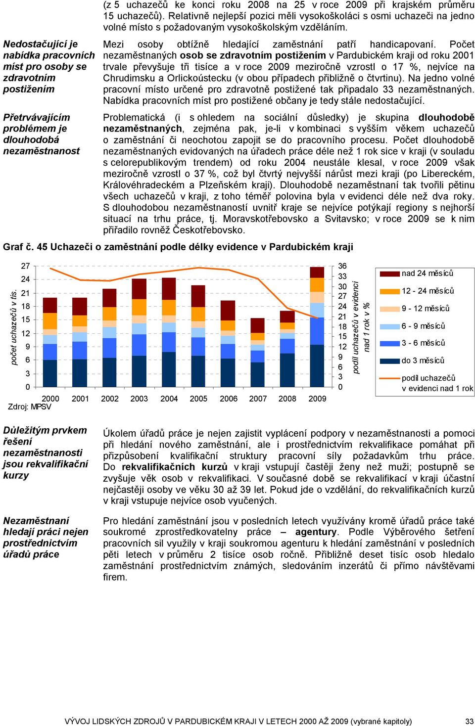 Počet nezaměstnaných osob se zdravotním postižením v Pardubickém kraji od roku 1 trvale převyšuje tři tisíce a v roce 9 meziročně vzrostl o 17 %, nejvíce na Chrudimsku a Orlickoústecku (v obou