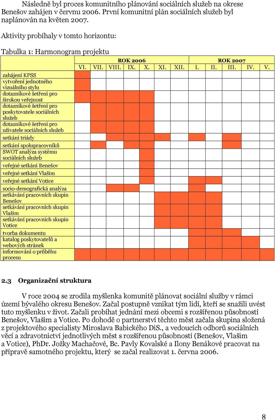 poskytovatele sociálních služeb dotazníkové šetření pro uživatele sociálních služeb setkání triády setkání spolupracovníků SWOT analýza systému sociálních služeb veřejné setkání Benešov veřejné