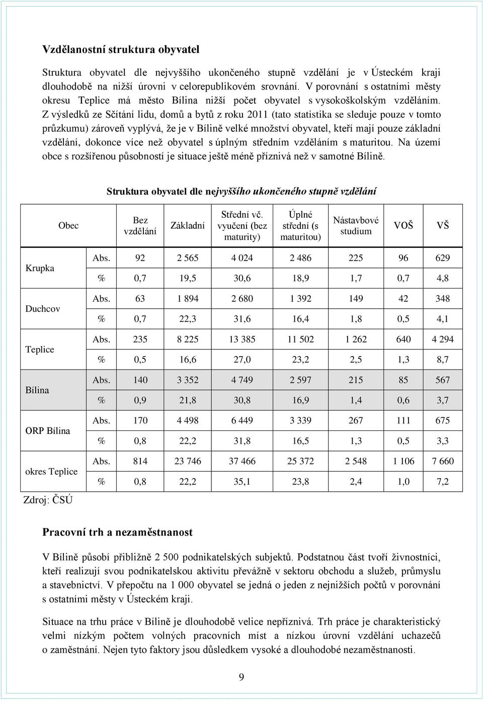 Z výsledků ze Sčítání lidu, domů a bytů z roku 2011 (tato statistika se sleduje pouze v tomto průzkumu) zároveň vyplývá, že je v Bílině velké množství obyvatel, kteří mají pouze základní vzdělání,