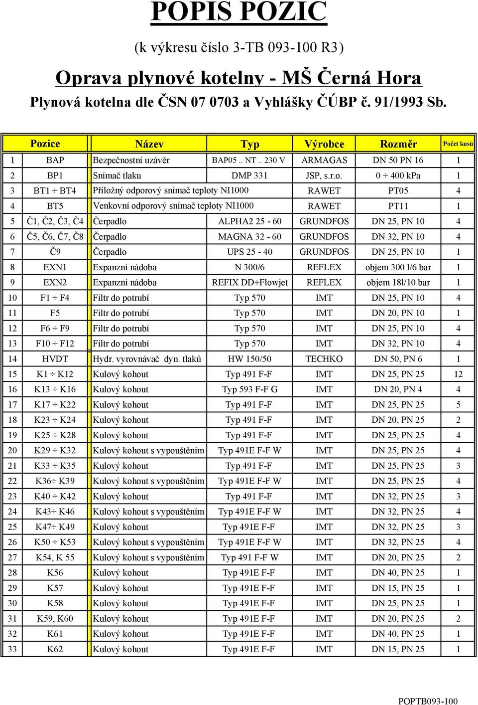 teploty NI1000 RAWET PT05 4 4 BT5 Venkovní odporový snímač teploty NI1000 RAWET PT11 1 5 Č1, Č2, Č3, Č4 Čerpadlo ALPHA2 25-60 GRUNDFOS DN 25, PN 10 4 6 Č5, Č6, Č7, Č8 Čerpadlo MAGNA 32-60 GRUNDFOS DN