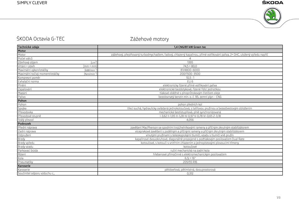 EU 6 Plnění elektronicky řízené přímé vstřikování paliva Zapalování elektronické bezdotykové, řízené řídicí jednotkou Mazání tlakové oběžné s plnoprůtokovým čističem oleje Palivo bezolovnatý benzin