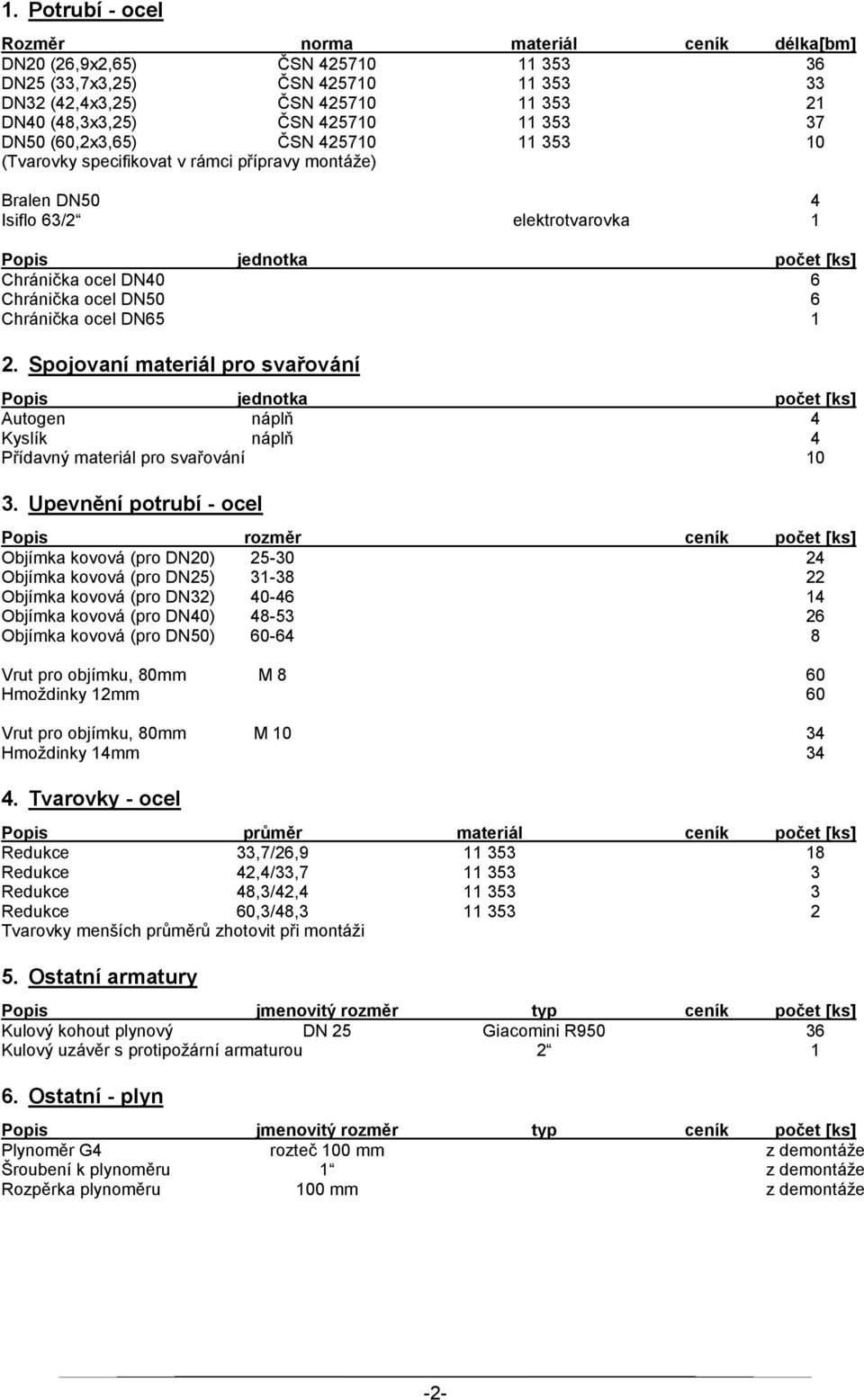 ocel DN50 6 Chránička ocel DN65 1 2. Spojovaní materiál pro svařování Popis jednotka počet [ks] Autogen náplň 4 Kyslík náplň 4 Přídavný materiál pro svařování 10 3.