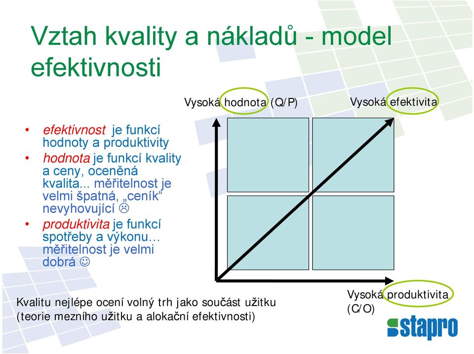 .. měřitelnost je velmi špatná, ceník nevyhovující produktivita je funkcí spotřeby a výkonu měřitelnost