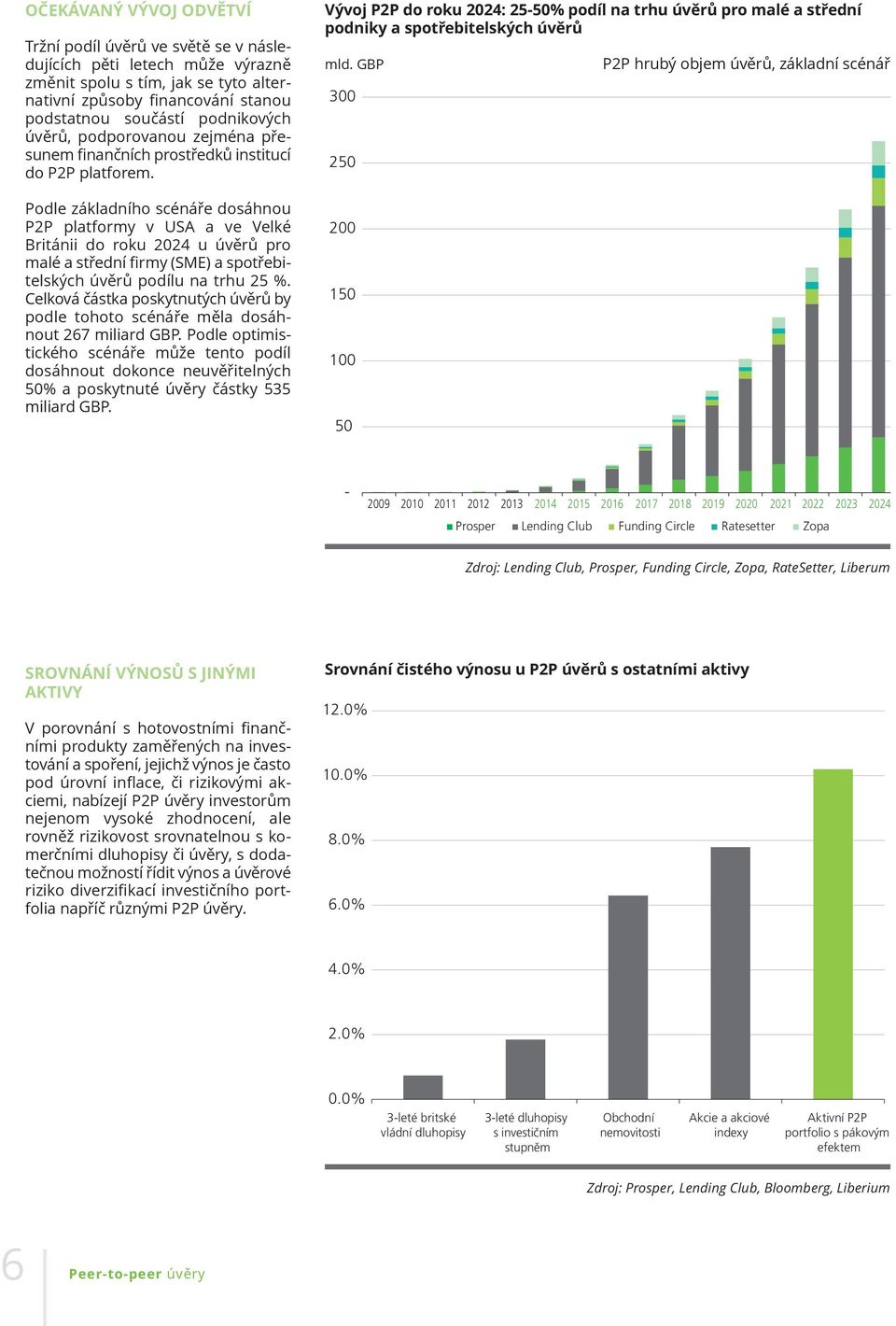 Podle základního scénáře dosáhnou P2P platformy v USA a ve Velké Británii do roku 2024 u úvěrů pro malé a střední firmy (SME) a spotřebitelských úvěrů podílu na trhu 25 %.