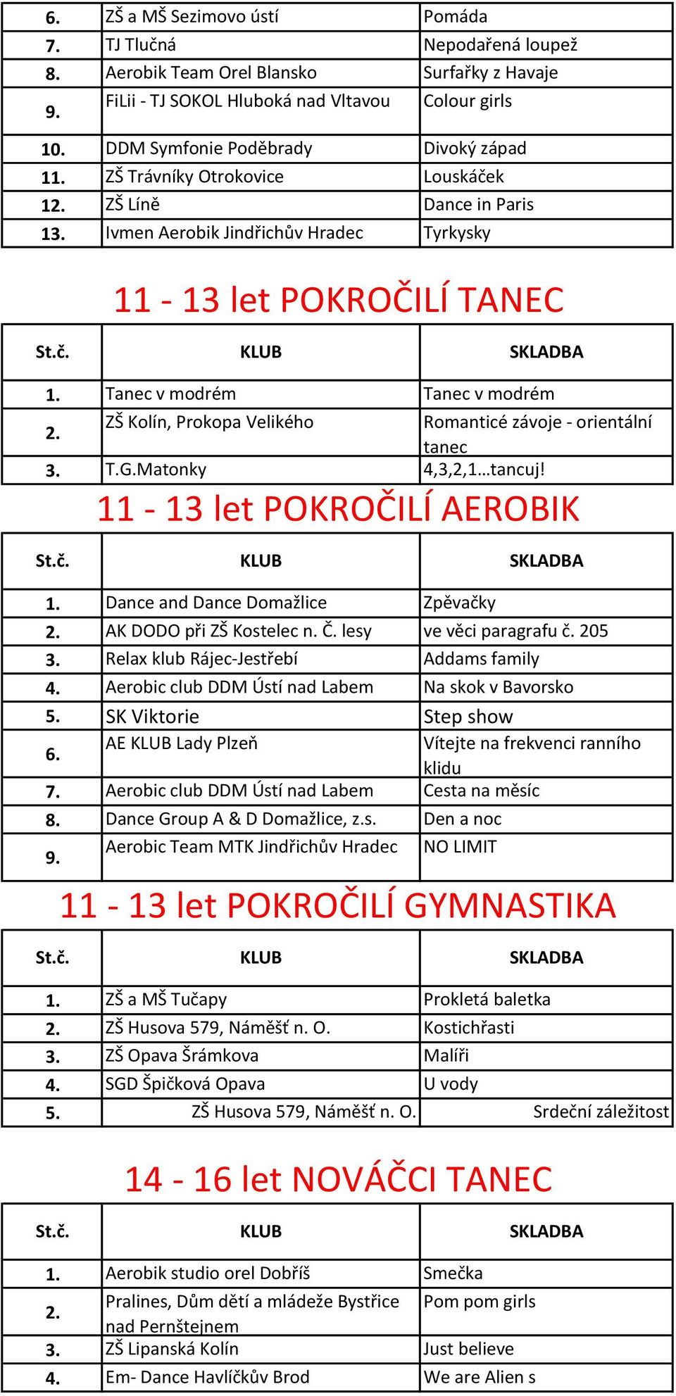 Ivmen Aerobik Jindřichův Hradec Tyrkysky 11-13 let POKROČILÍ TANEC Tanec v modrém Tanec v modrém ZŠ Kolín, Prokopa Velikého Romanticé závoje - orientální tanec 3. T.G.Matonky 4,3,2,1 tancuj!