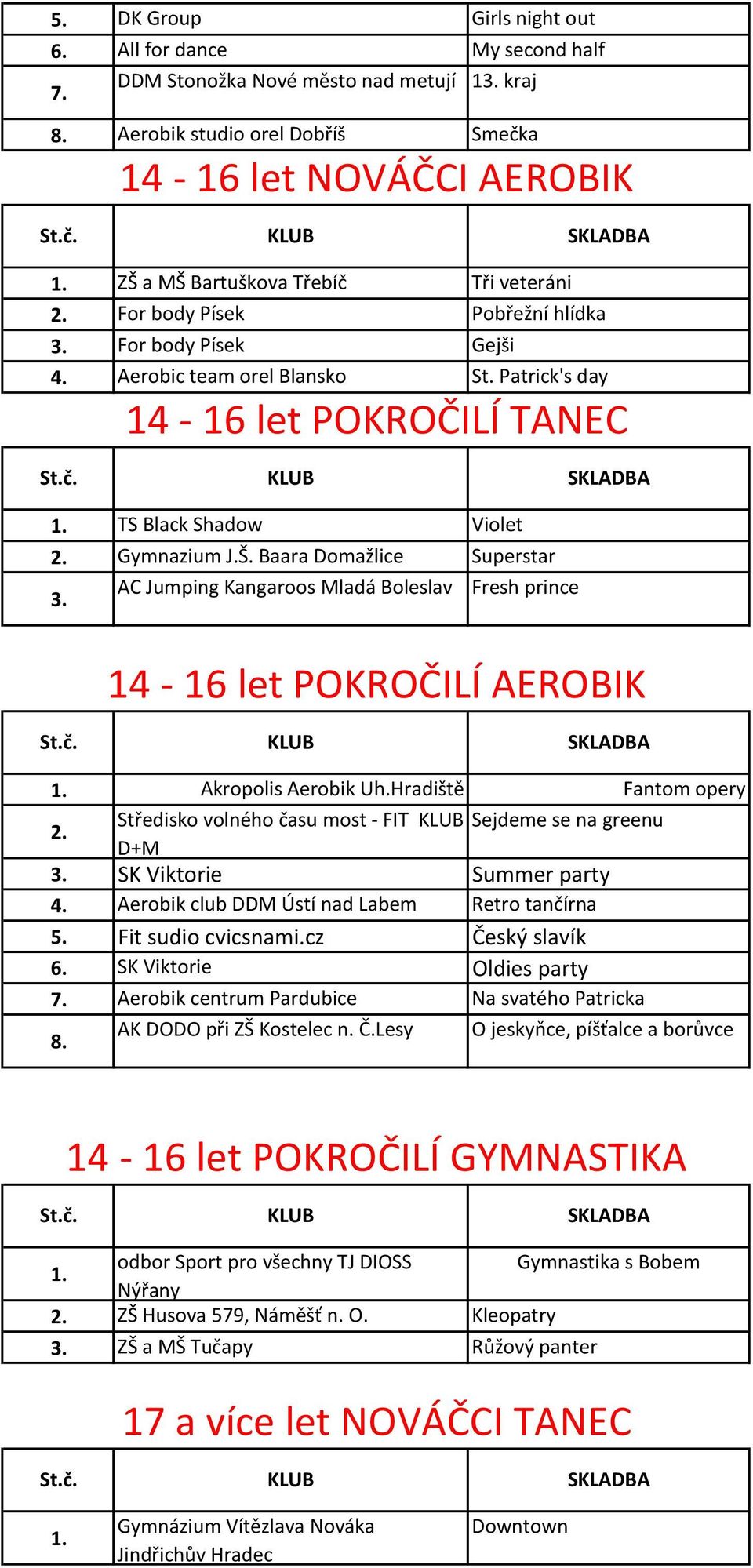 Patrick's day 14-16 let POKROČILÍ TANEC TS Black Shadow Violet Gymnazium J.Š. Baara Domažlice Superstar 3.