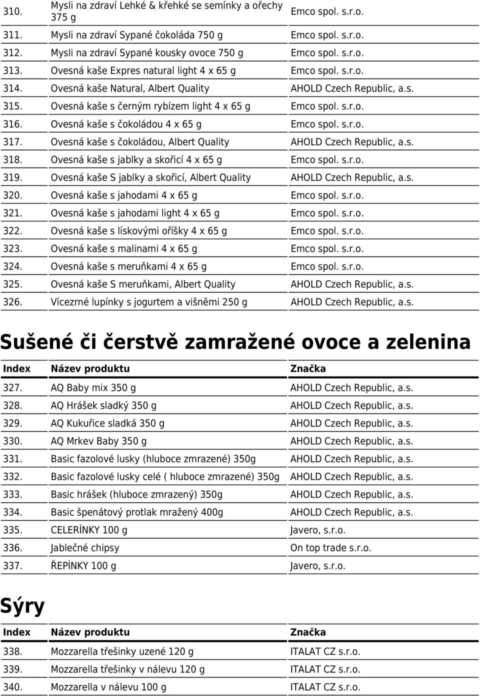 Ovesná kaše s čokoládou 4 x 65 g Emco spol. s.r.o. 317. Ovesná kaše s čokoládou, Albert Quality 318. Ovesná kaše s jablky a skořicí 4 x 65 g Emco spol. s.r.o. 319.