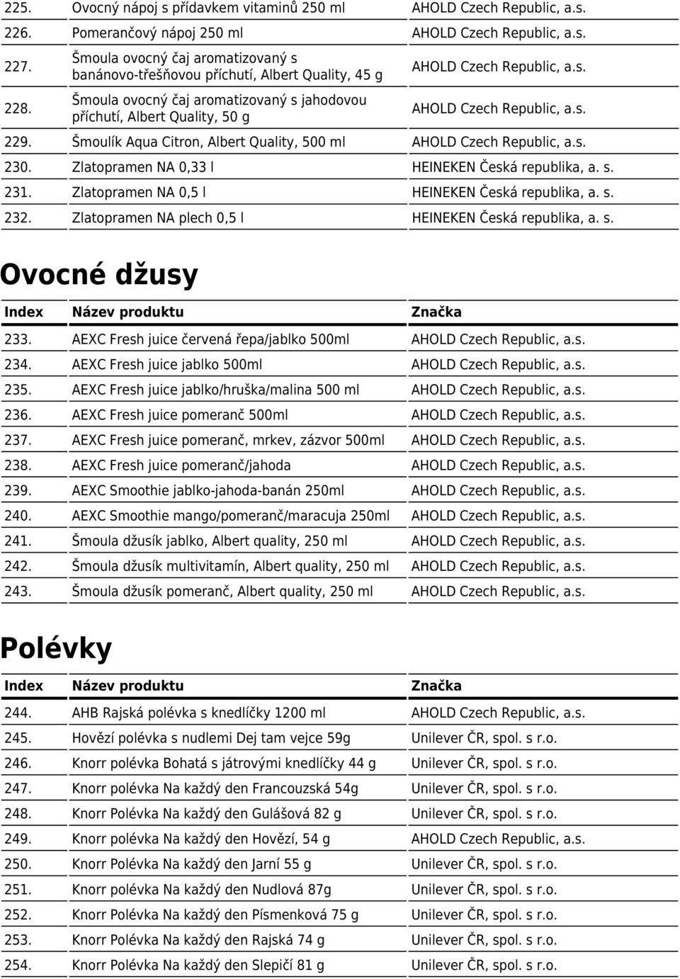 Šmoulík Aqua Citron, Albert Quality, 500 ml 230. Zlatopramen NA 0,33 l HEINEKEN Česká republika, a. s. 231. Zlatopramen NA 0,5 l HEINEKEN Česká republika, a. s. 232.