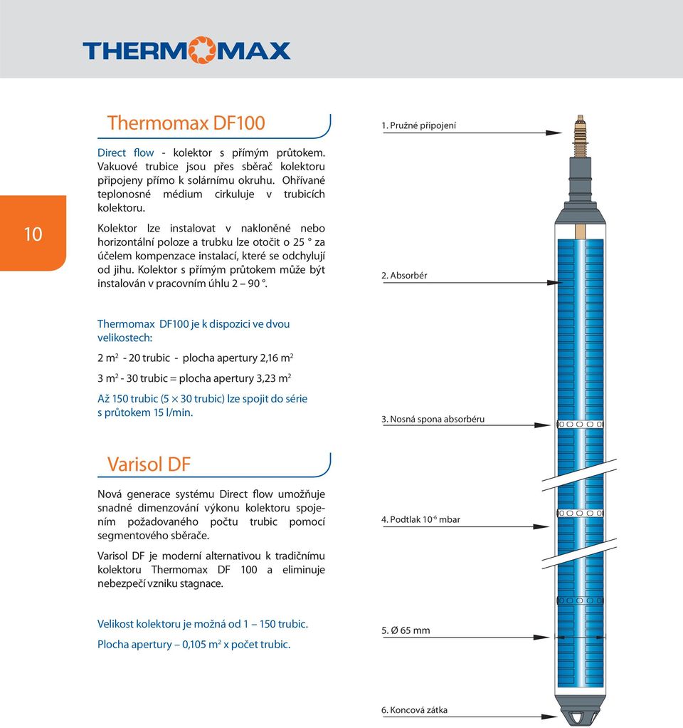 Kolektor s přímým průtokem může být instalován v pracovním úhlu 2 90. 1. Pružné připojení 2.
