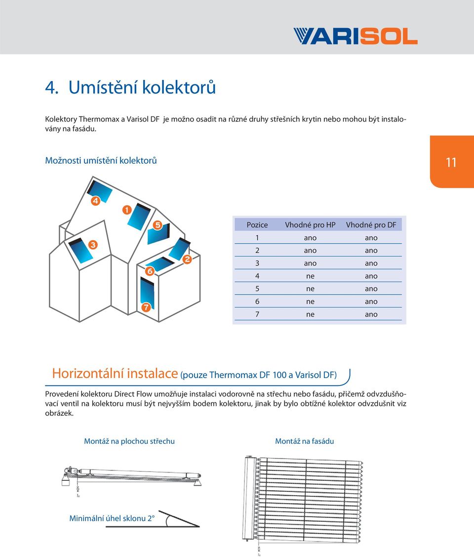 Horizontální instalace (pouze Thermomax DF 100 a Varisol DF) Provedení kolektoru Direct Flow umožňuje instalaci vodorovně na střechu nebo fasádu, přičemž