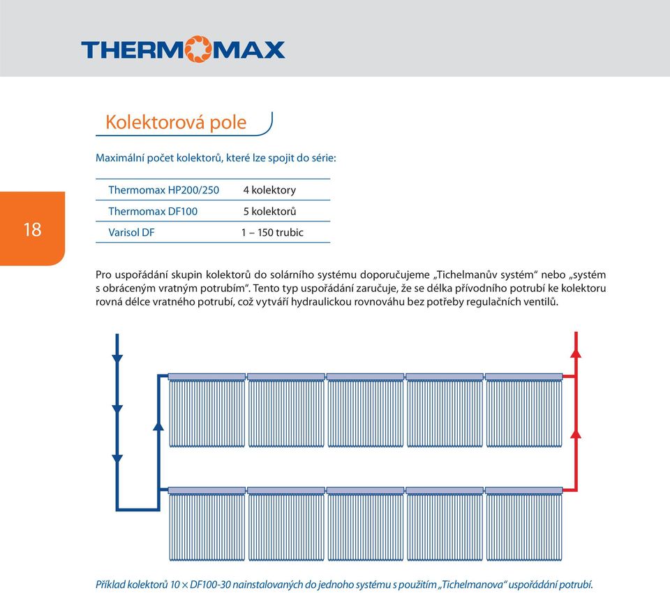 Tento typ uspořádání zaručuje, že se délka přívodního potrubí ke kolektoru rovná délce vratného potrubí, což vytváří hydraulickou rovnováhu