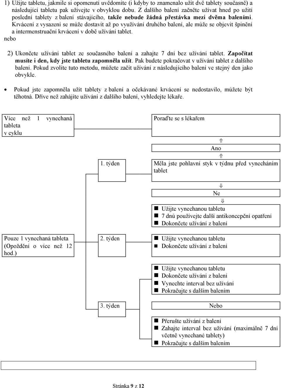 Krvácení z vysazení se může dostavit až po využívání druhého balení, ale může se objevit špinění a intermenstruační krvácení v době užívání tablet.