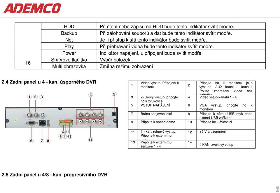 Výběr položek Změna režimu zobrazení 2.4 Zadní panel u 4 - kan. úsporného DVR 1 Video výstup: Připojení k monitoru Připojte ho k monitoru jako 2 výstupní AUX kanál u kanálu.