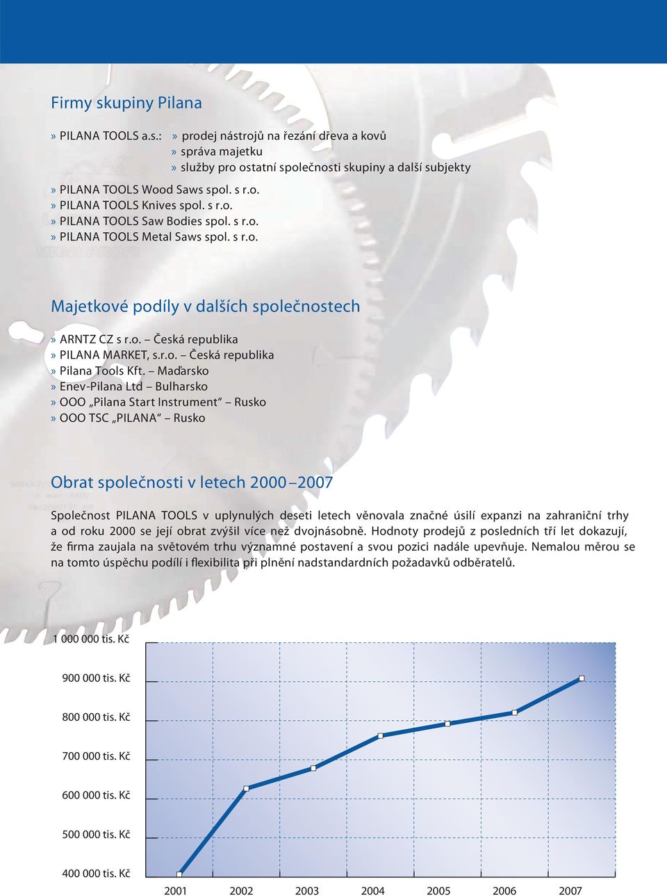 Maďarsko» Enev-Pilana Ltd Bulharsko» OOO Pilana Start Instrument Rusko» OOO TSC PILANA Rusko Obrat společnosti v letech 2000 2007 Společnost PILANA TOOLS v uplynulých deseti letech věnovala značné