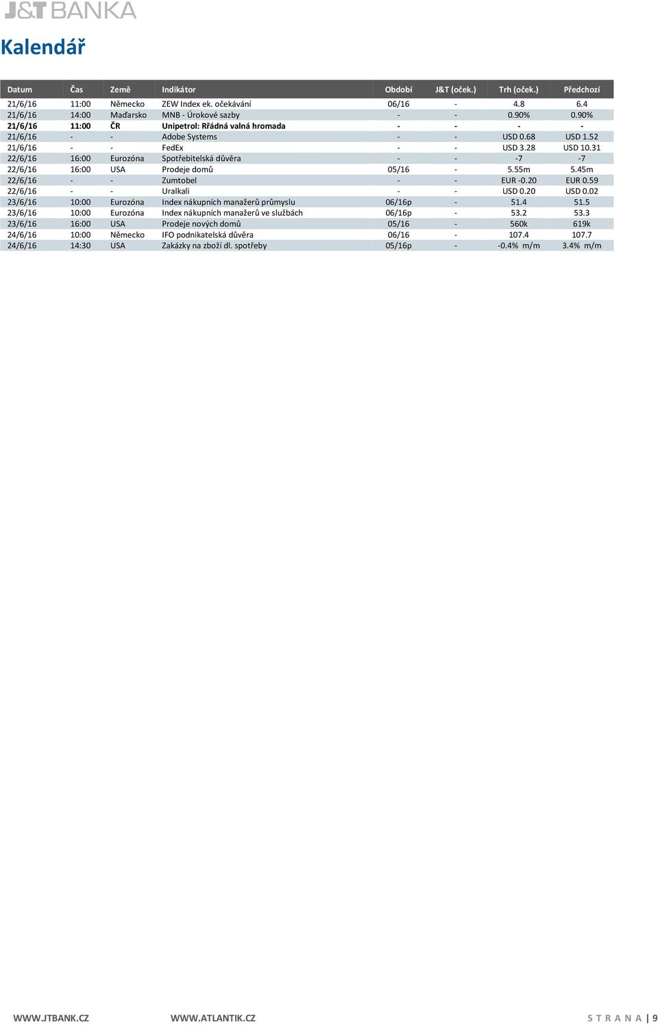 31 22/6/16 16:00 Eurozóna Spotřebitelská důvěra - - -7-7 22/6/16 16:00 USA Prodeje domů 05/16-5.55m 5.45m 22/6/16 - - Zumtobel - - EUR -0.20 EUR 0.59 22/6/16 - - Uralkali - - USD 0.20 USD 0.