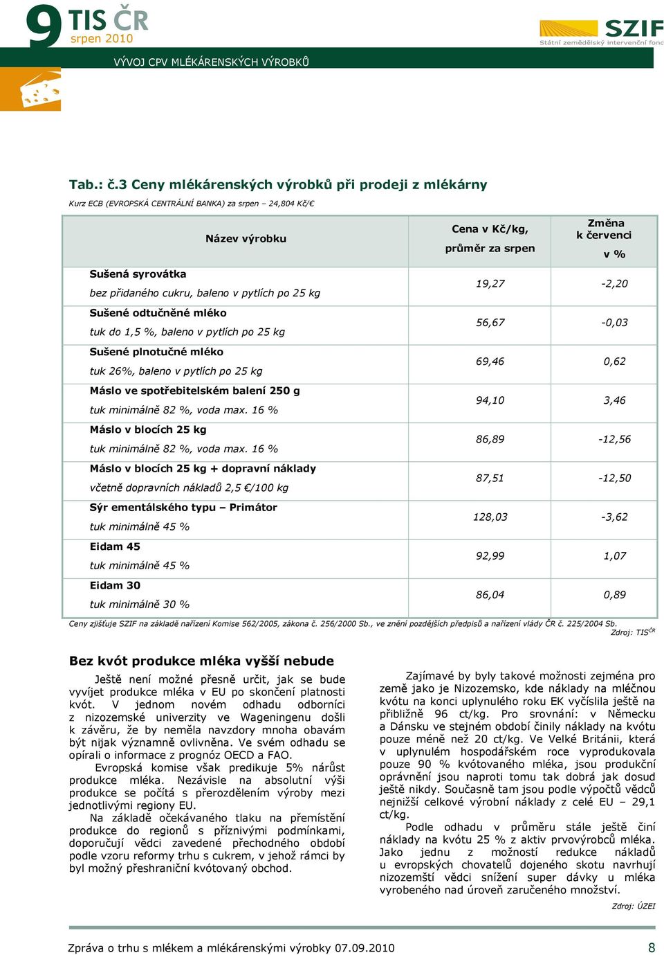 baleno v pytlích po 25 kg Sušené odtučněné mléko tuk do 1,5 %, baleno v pytlích po 25 kg Sušené plnotučné mléko tuk 26%, baleno v pytlích po 25 kg Máslo ve spotřebitelském balení 250 g tuk minimálně