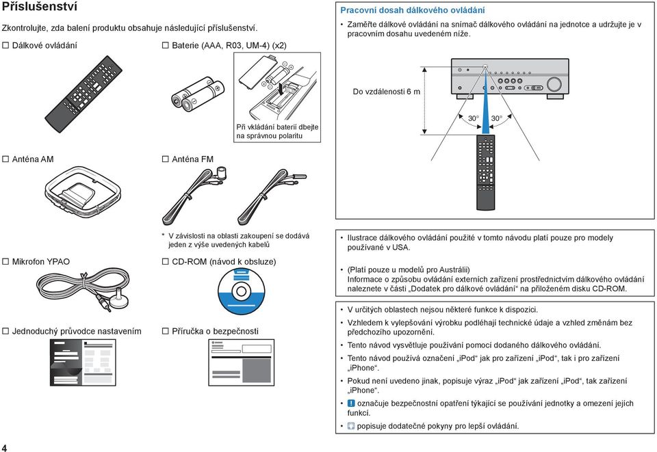 Do vzdálenosti 6 m Při vkládání baterií dbejte na správnou polaritu 30 30 Anténa AM Anténa FM Mikrofon YPAO Jednoduchý průvodce nastavením 4 * V závislosti na oblasti zakoupení se dodává jeden z výše
