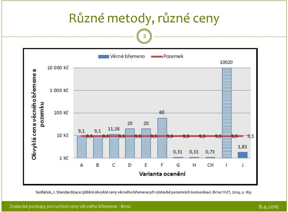 ceny věcného břemene při výstavbě