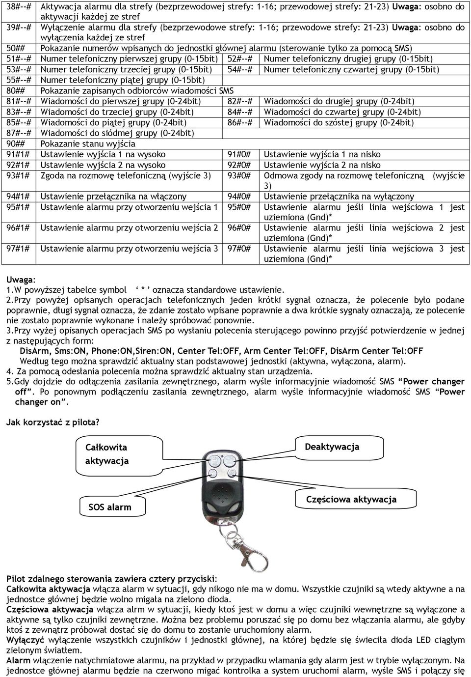 grupy (0-15bit) 52#--# Numer telefoniczny drugiej grupy (0-15bit) 53#--# Numer telefoniczny trzeciej grupy (0-15bit) 54#--# Numer telefoniczny czwartej grupy (0-15bit) 55#--# Numer telefoniczny