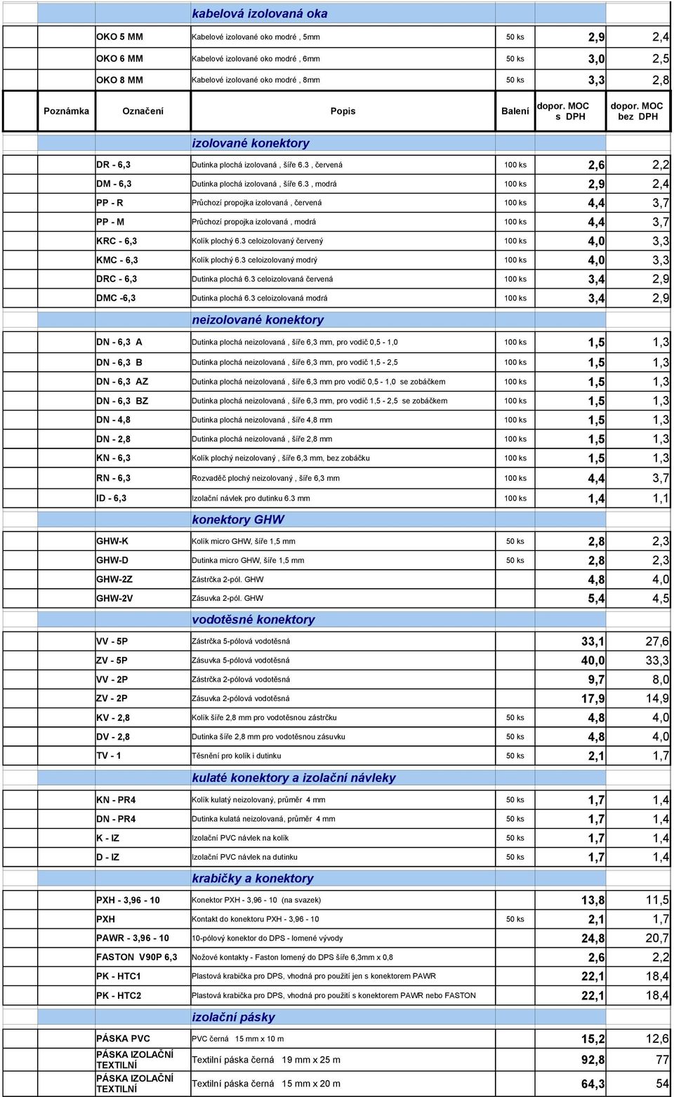 3, červená 100 ks 2,6 ### 2,2 DM - 6,3 Dutinka plochá izolovaná, šíře 6.