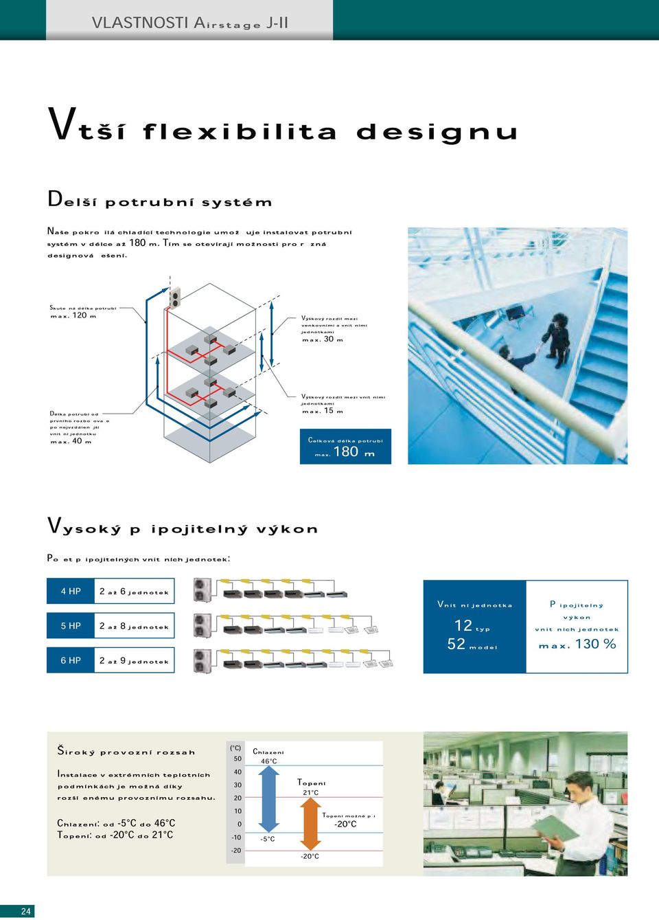 30 m Délka potrubí od prvního rozbo ova e po nejvzdálen jší vnit ní jednotku max. 40 m Výškový rozdíl mezi vnit ními jednotkami max. 15 m Celková délka potrubí max. 180 m Vysoký p!