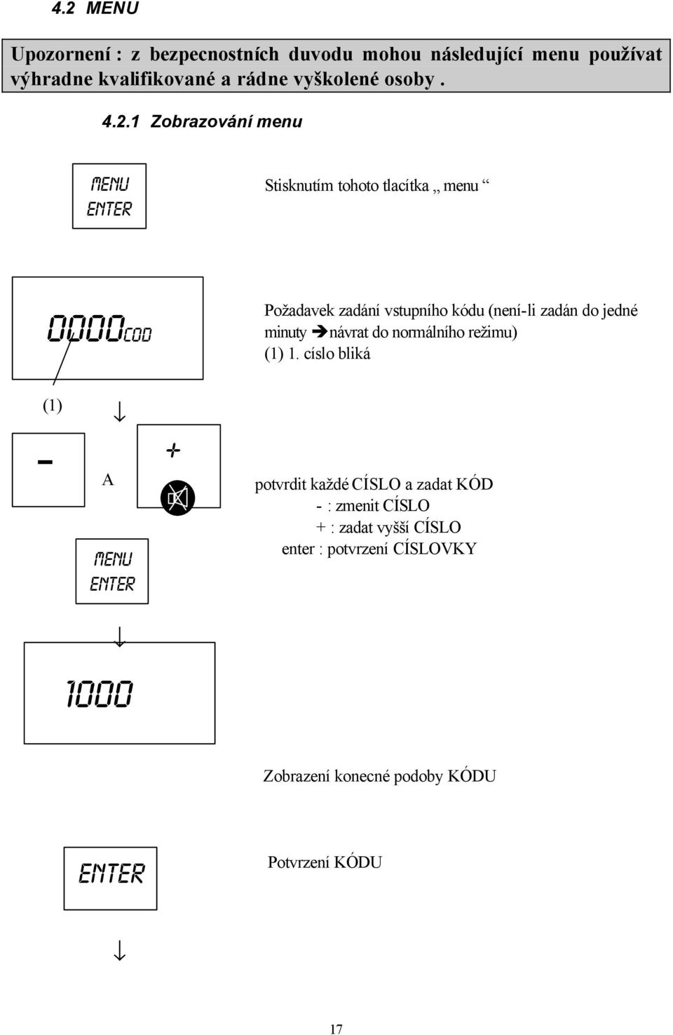 Zobrazování menu MENU Sisknuím ohoo lacíka menu 0000COD Požadavek zadání vsupního kódu (není-li zadán do jedné