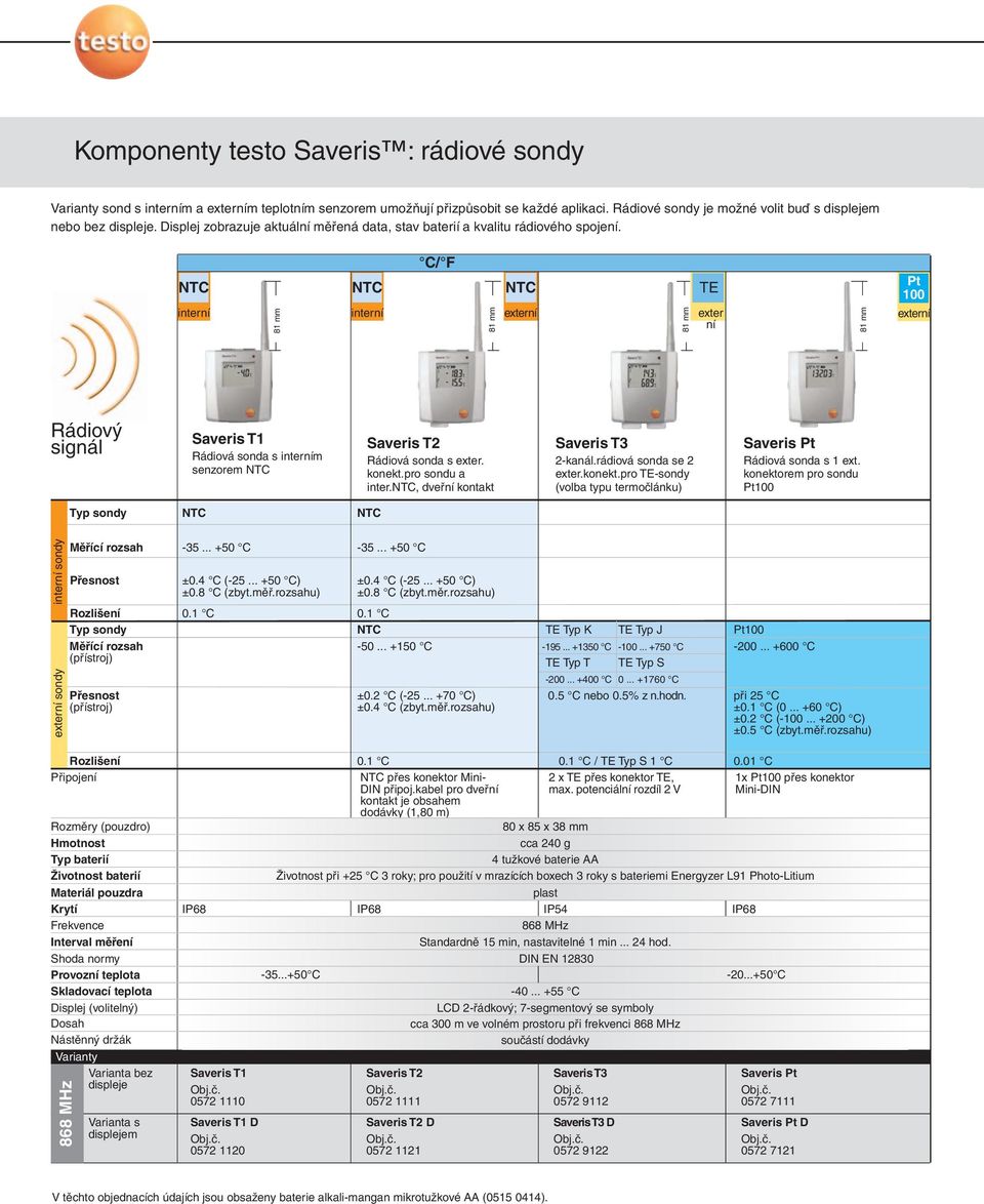 interní 81 mm interní / F 81 mm externí 81 mm TE exter ní 81 mm Pt 100 externí Rádiový signál Saveris T1 Rádiová sonda s interním senzorem Saveris T2 Rádiová sonda s exter. konekt.pro sondu a inter.