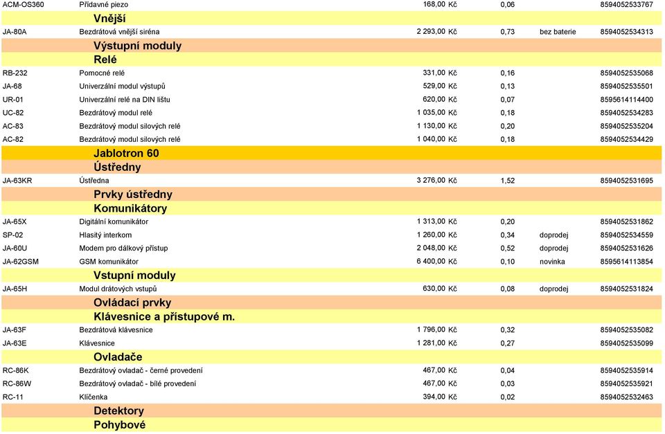 AC-83 Bezdrátový modul silových relé 1 130,00 Kč 0,20 8594052535204 AC-82 Bezdrátový modul silových relé 1 040,00 Kč 0,18 8594052534429 Jablotron 60 Ústředny JA-63KR Ústředna 3 276,00 Kč 1,52