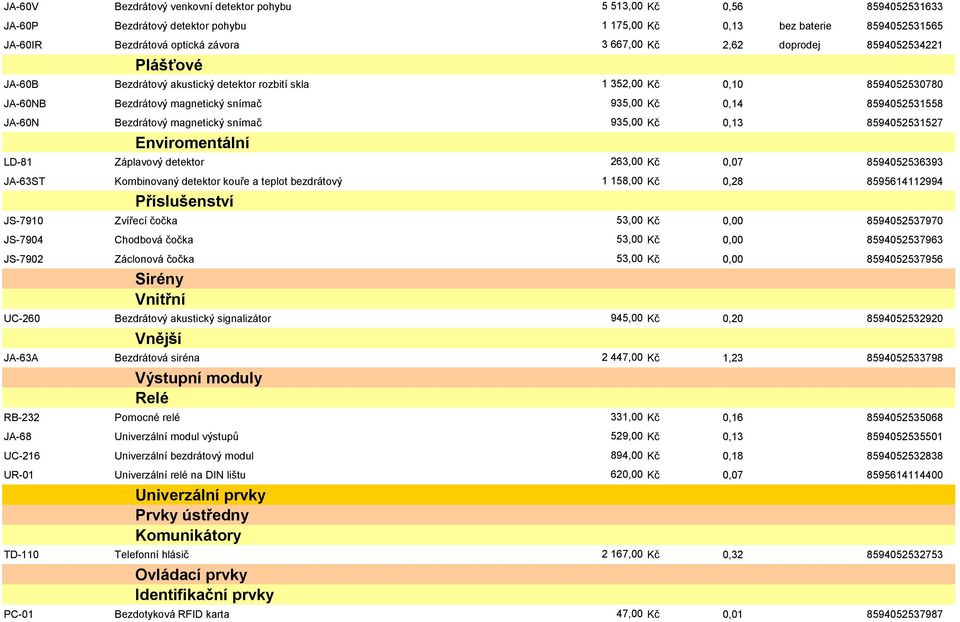 Bezdrátový magnetický snímač 935,00 Kč 0,13 8594052531527 Enviromentální LD-81 Záplavový detektor 263,00 Kč 0,07 8594052536393 JA-63ST Kombinovaný detektor kouře a teplot bezdrátový 1 158,00 Kč 0,28