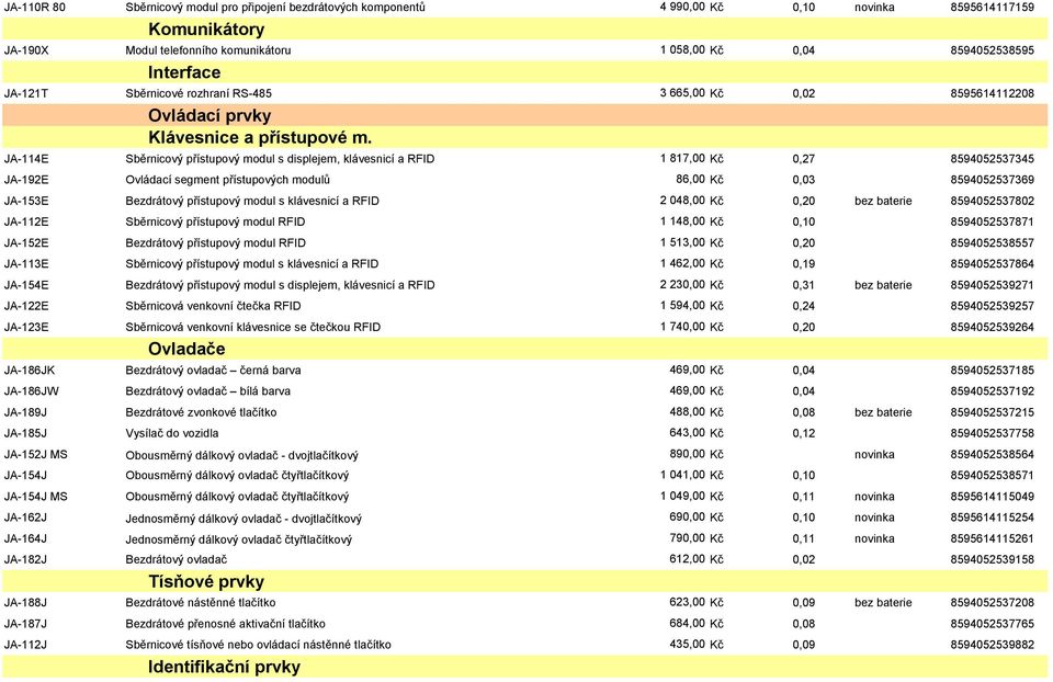 JA-114E Sběrnicový přístupový modul s displejem, klávesnicí a RFID 1 817,00 Kč 0,27 8594052537345 JA-192E Ovládací segment přístupových modulů 86,00 Kč 0,03 8594052537369 JA-153E Bezdrátový