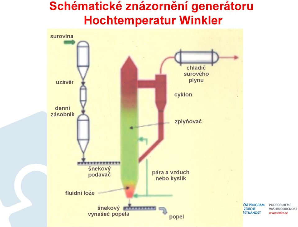 generátoru