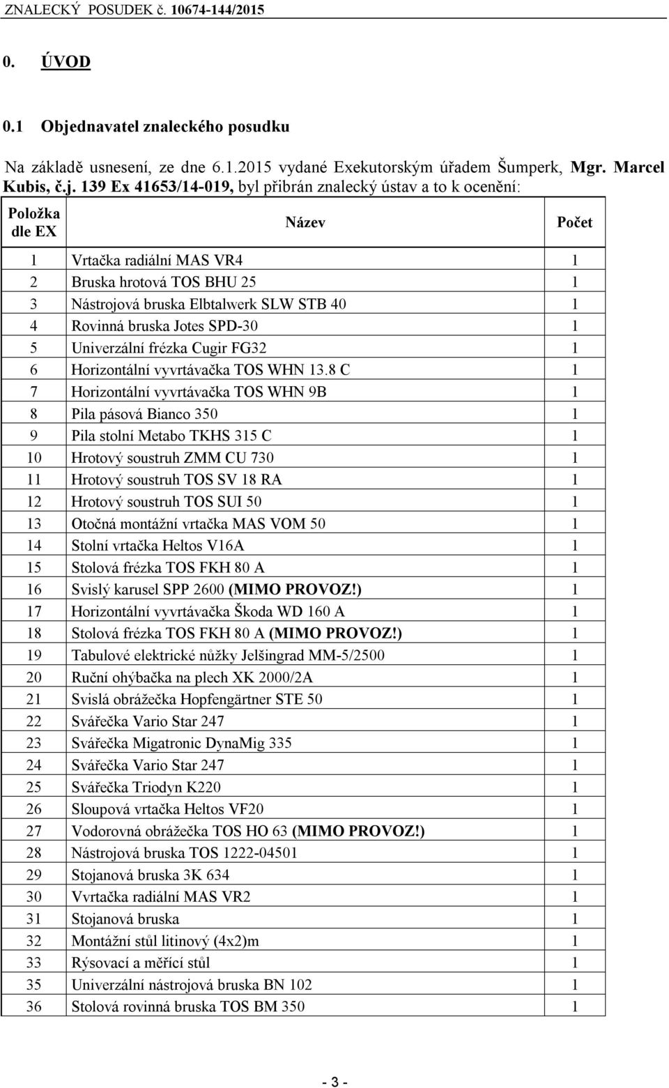 139 Ex 41653/14-019, byl přibrán znalecký ústav a to k ocenění: Položka dle EX Název 1 Vrtačka radiální MAS VR4 1 2 Bruska hrotová TOS BHU 25 1 3 Nástrojová bruska Elbtalwerk SLW STB 40 1 4 Rovinná