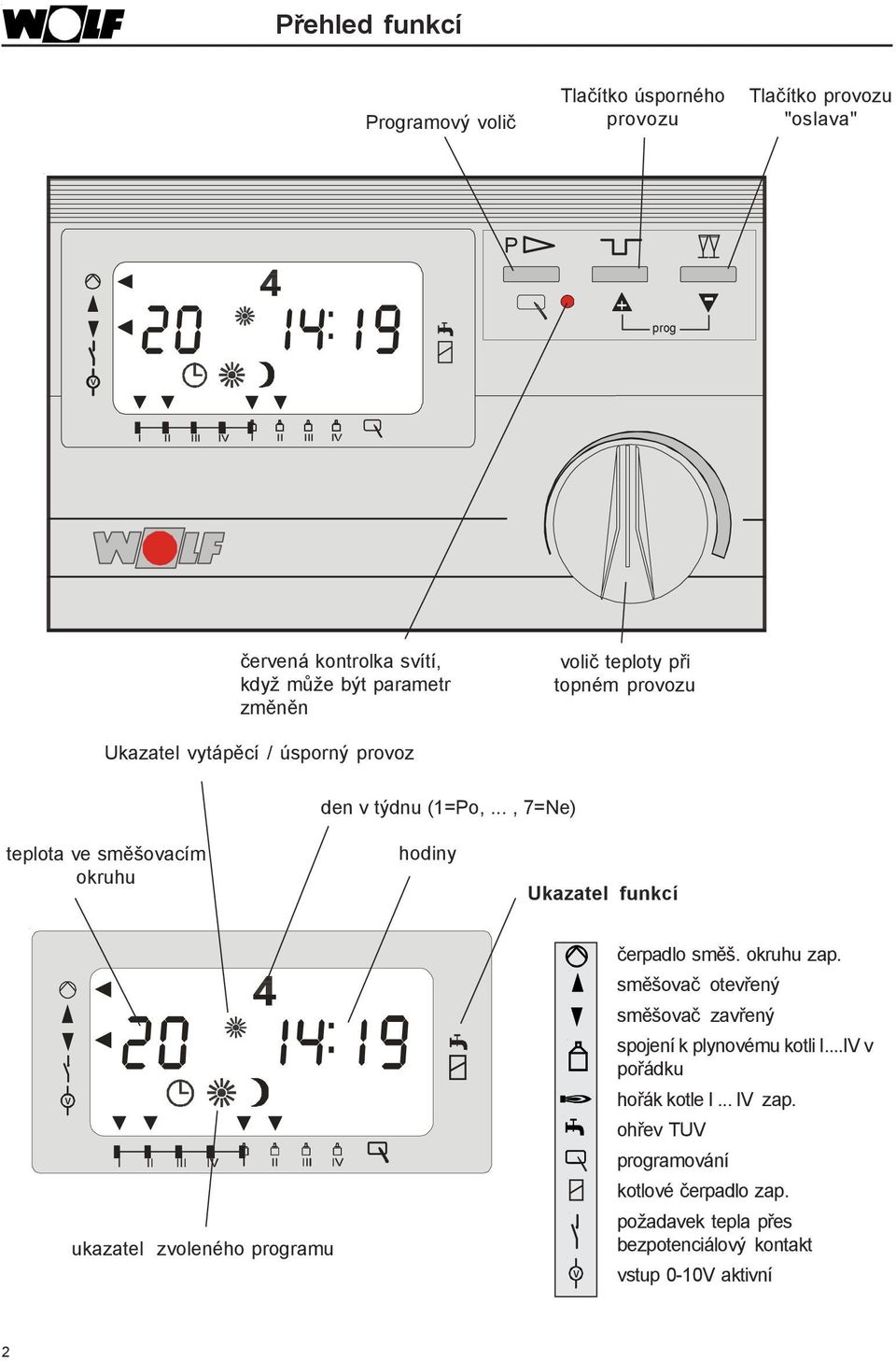 .., 7=Ne) teplota ve směšovacím okruhu hodiny Ukazatel funkcí V H ukazatel zvoleného programu V čerpadlo směš. okruhu zap.