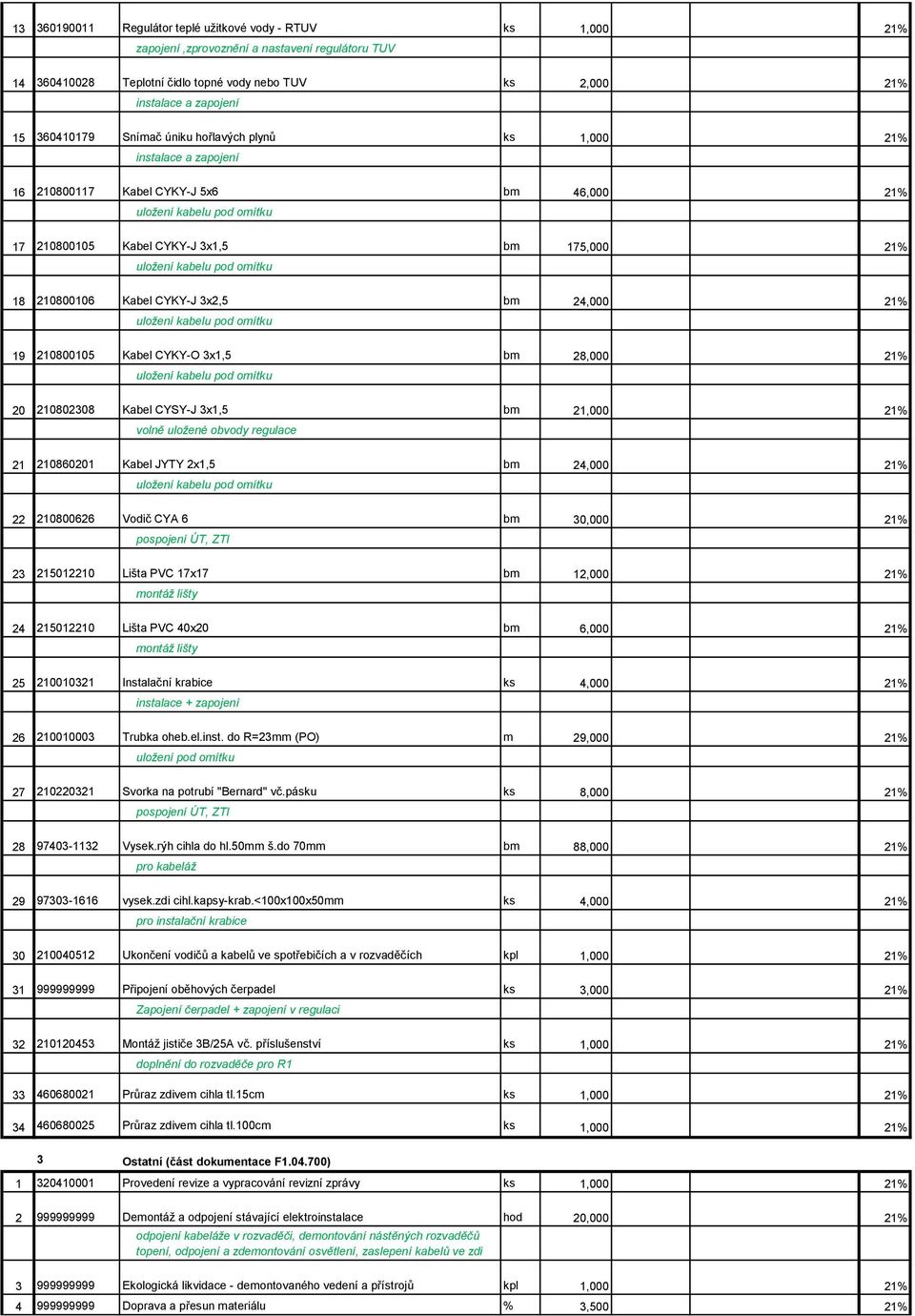 bm 28,000 21% 20 210802308 Kabel CYSY-J 3x1,5 bm 21,000 21% volně uložené obvody regulace 21 210860201 Kabel JYTY 2x1,5 bm 24,000 21% 22 210800626 Vodič CYA 6 bm 30,000 21% 23 215012210 Lišta PVC
