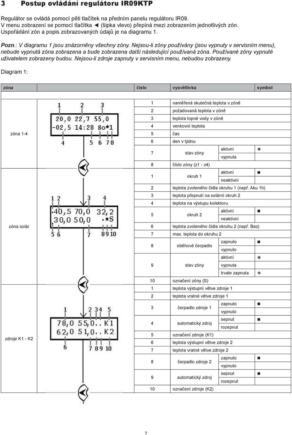 : V diagramu 1 jsou znázorněny všechny zóny. Nejsou-li zóny používány (jsou vypnuty v servisním menu), nebude vypnutá zóna zobrazena a bude zobrazena další následující používaná zóna.