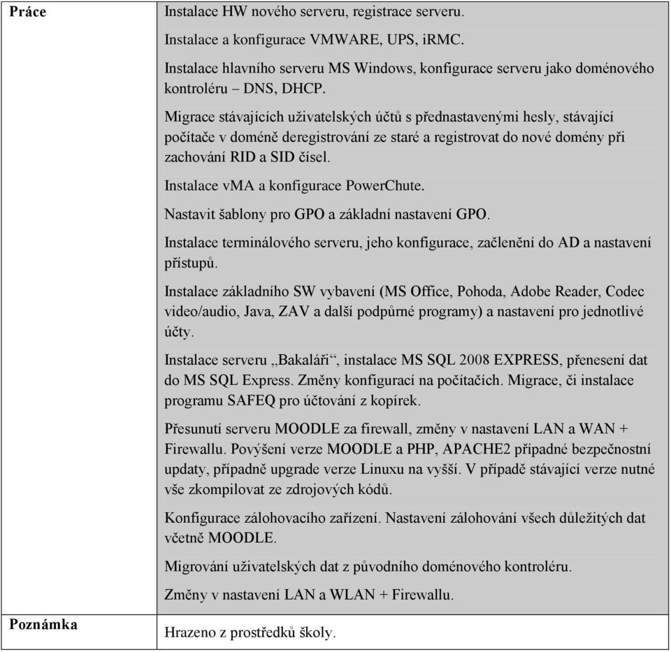 Instalace vma a konfigurace PowerChute. Nastavit šablony pro GPO a základní nastavení GPO. Instalace terminálového serveru, jeho konfigurace, začlenění do AD a nastavení přístupů.