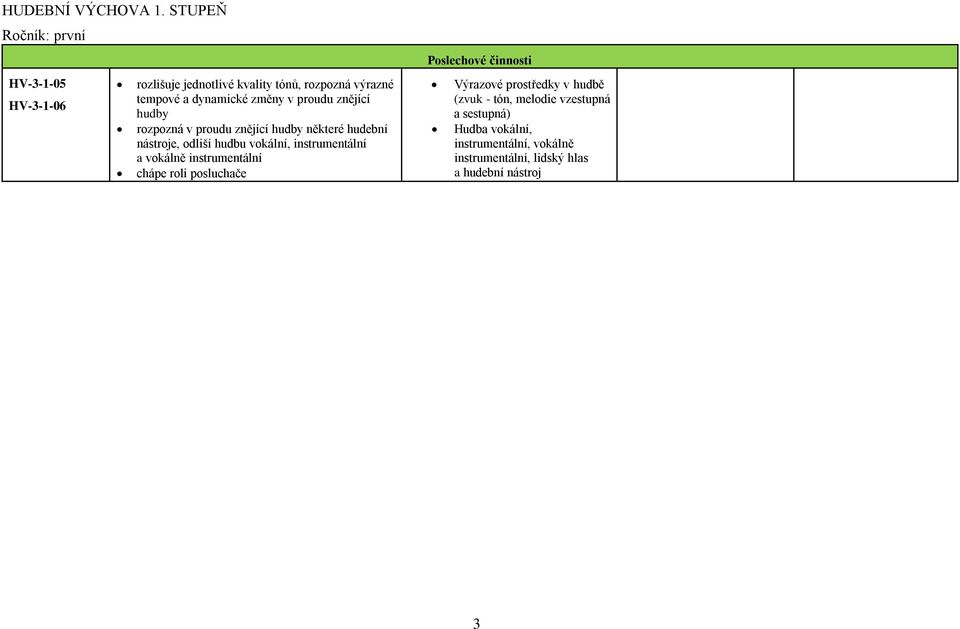 instrumentální a vokálně instrumentální chápe roli posluchače Výrazové prostředky v hudbě (zvuk - tón,