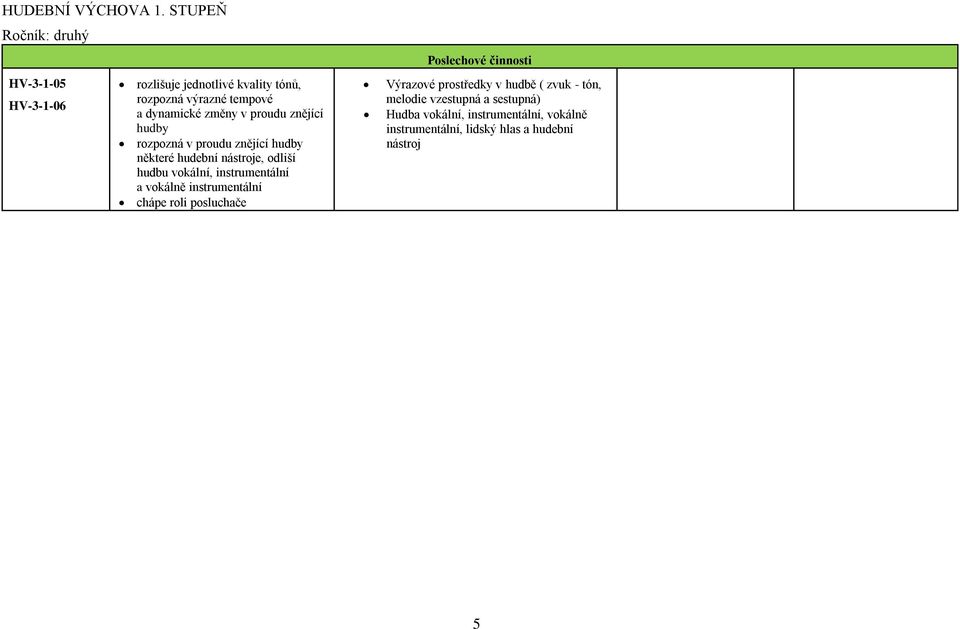 instrumentální a vokálně instrumentální chápe roli posluchače Výrazové prostředky v hudbě ( zvuk - tón,