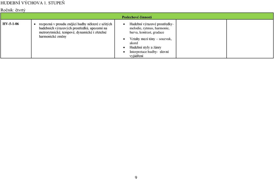 harmonické změny Hudební výrazové prostředkymelodie, rytmus, harmonie, barva, kontrast,